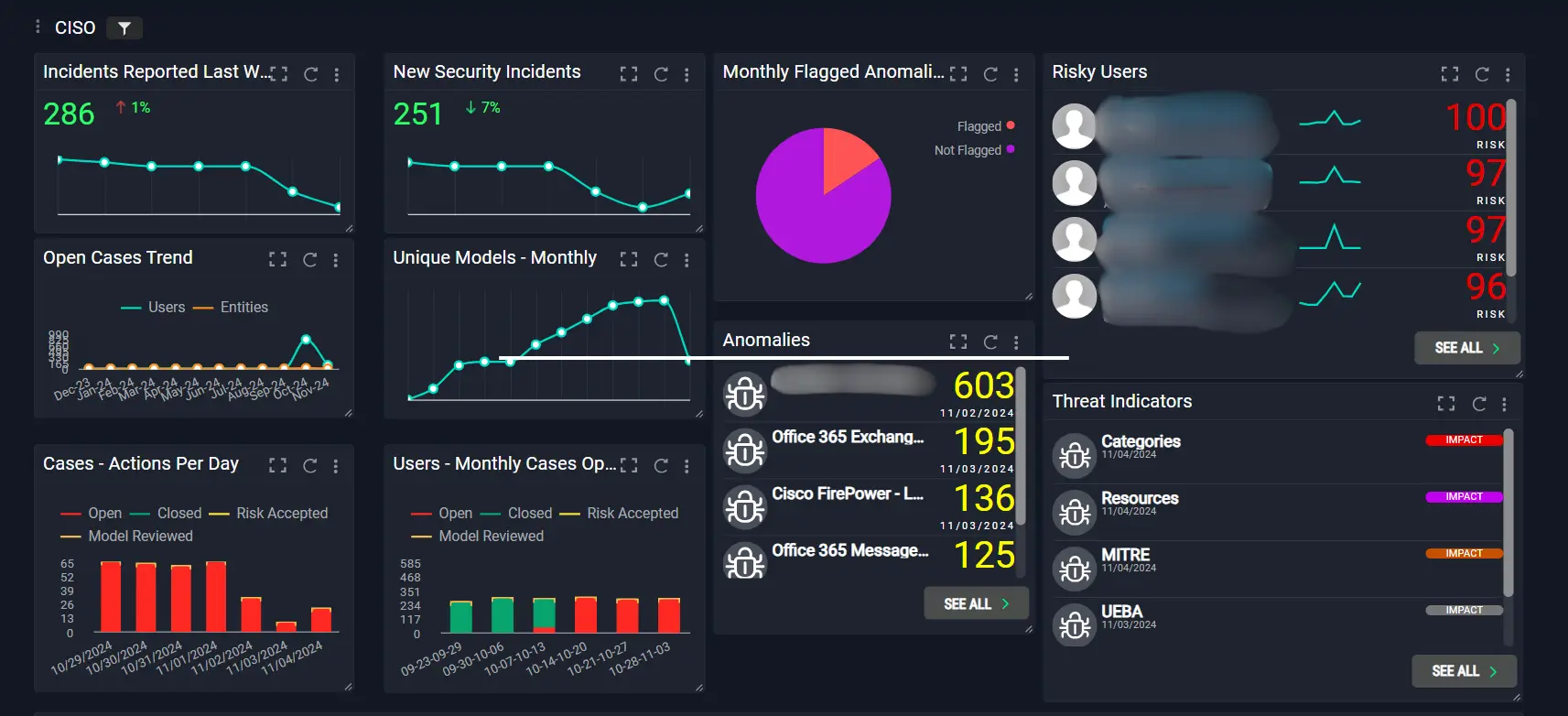 Network operations monitoring display