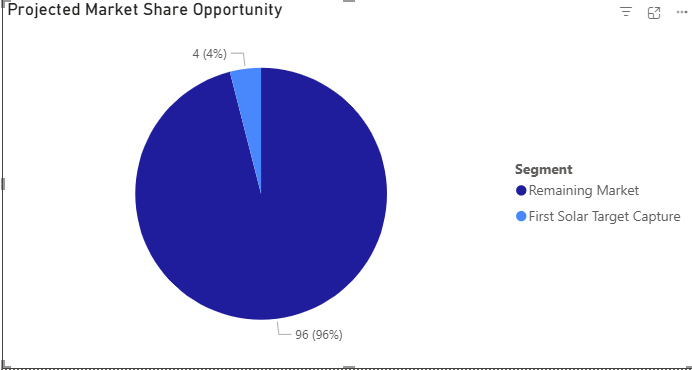 Power BI sales analysis visual